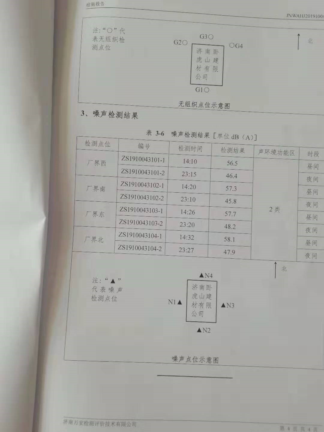 2019第四季度檢測報告